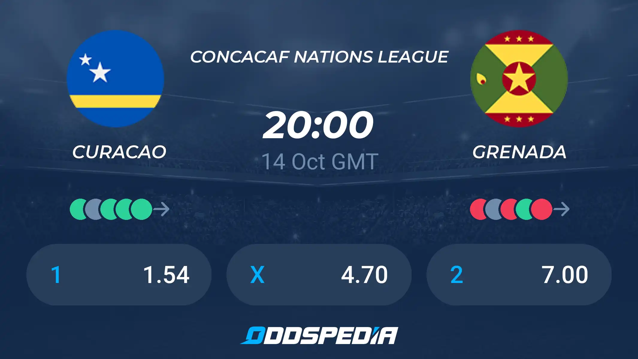 Grenada vs Curacao Prediction: Odds and Stats You Need to Know