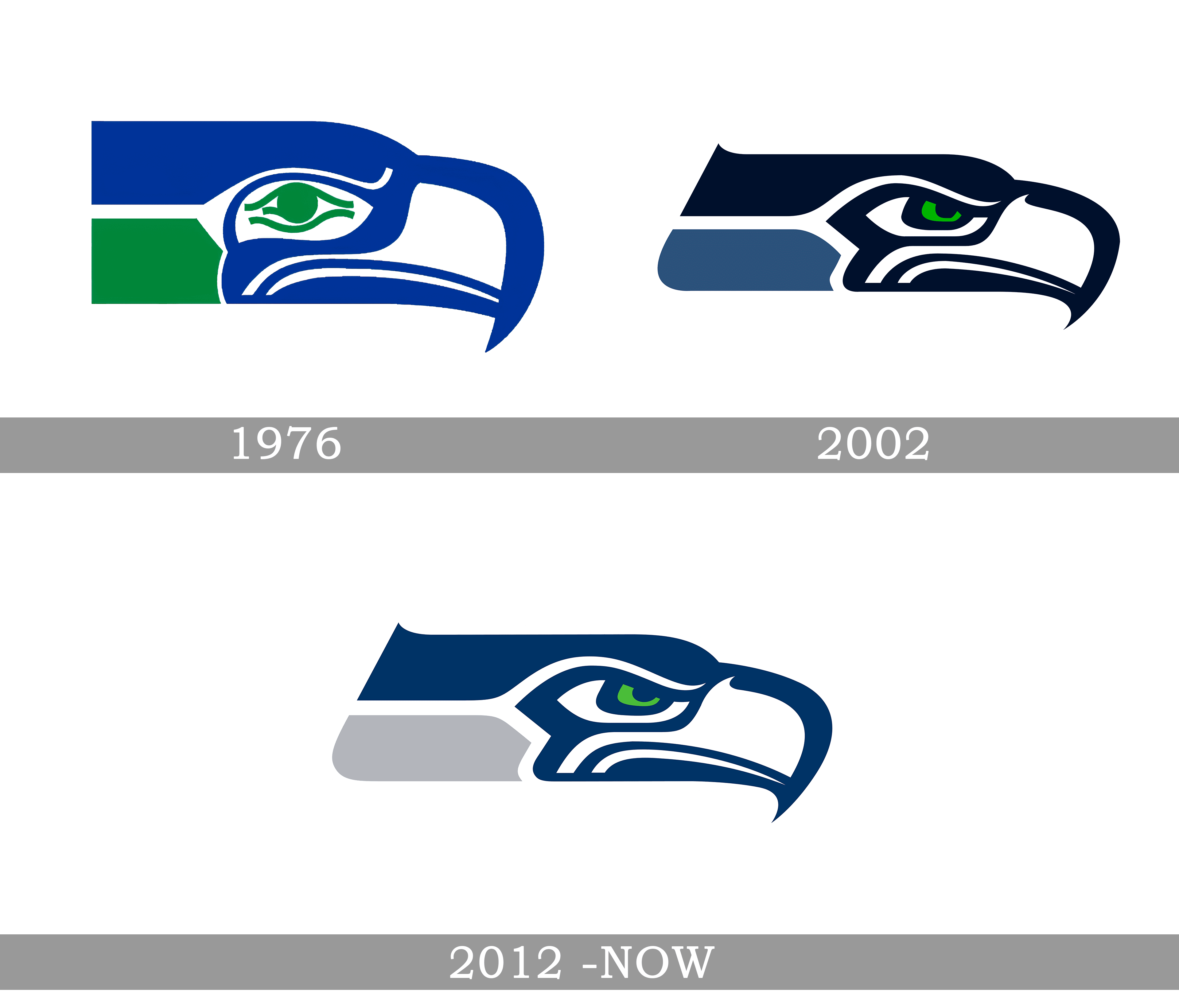 Seattle Seahawks Logo Evolution: A Look Back at Anniversary Designs