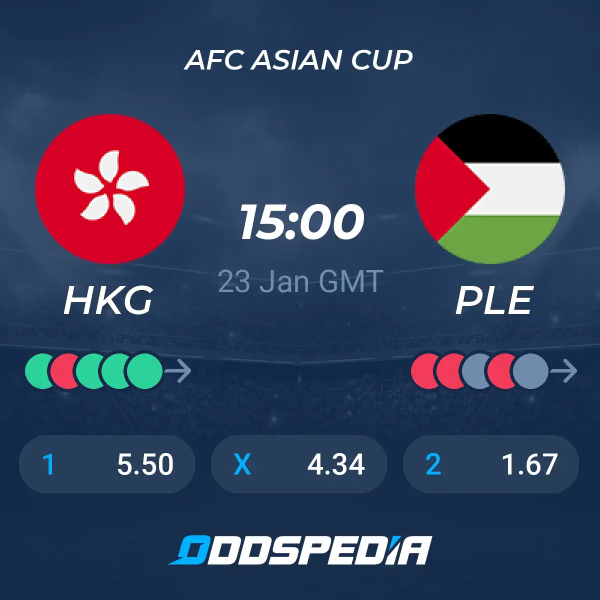 AFC Asian Cup: Hong Kong vs Palestine Prediction and Stats